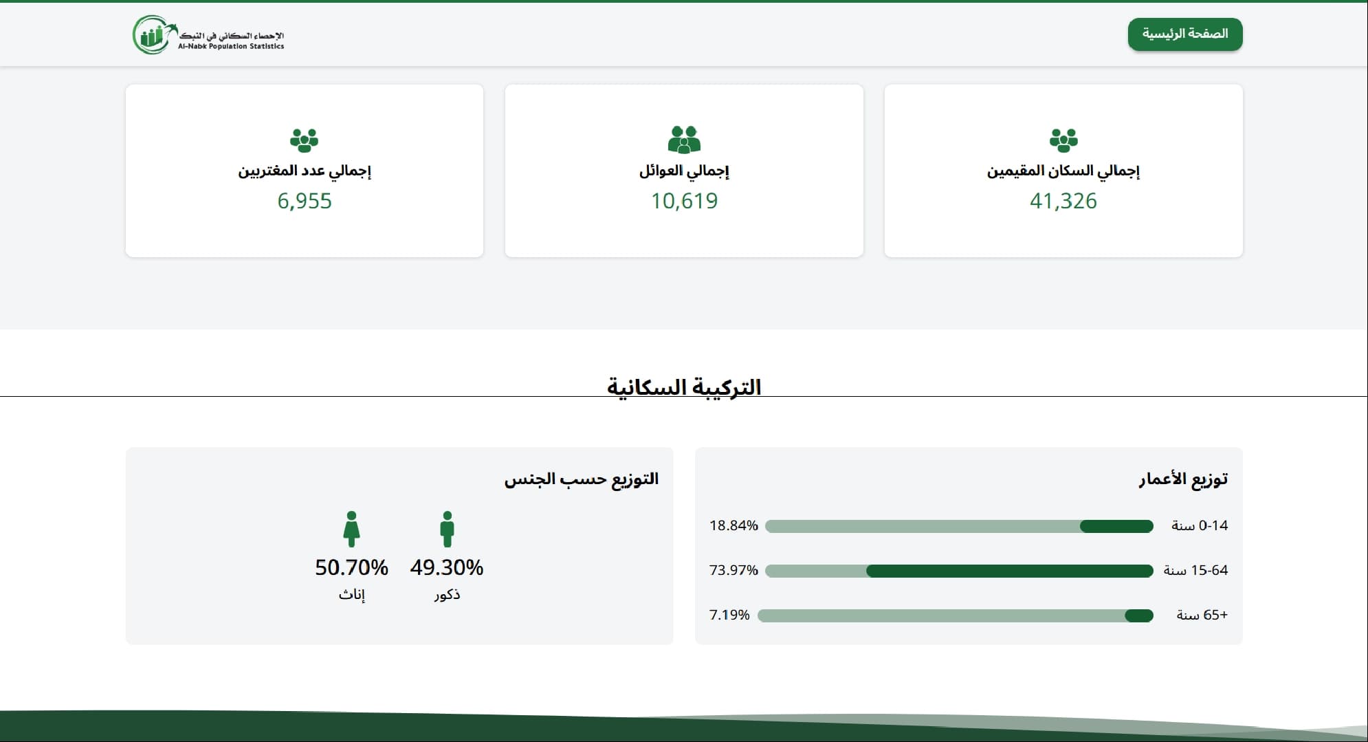 منصة إحصاء النبك